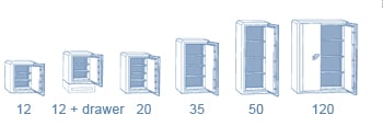 Dimension coffres-forts