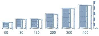 Dimension coffres-forts anti-feu